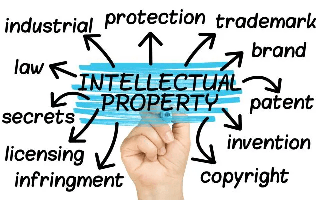 What Is Intellectual Property Law?