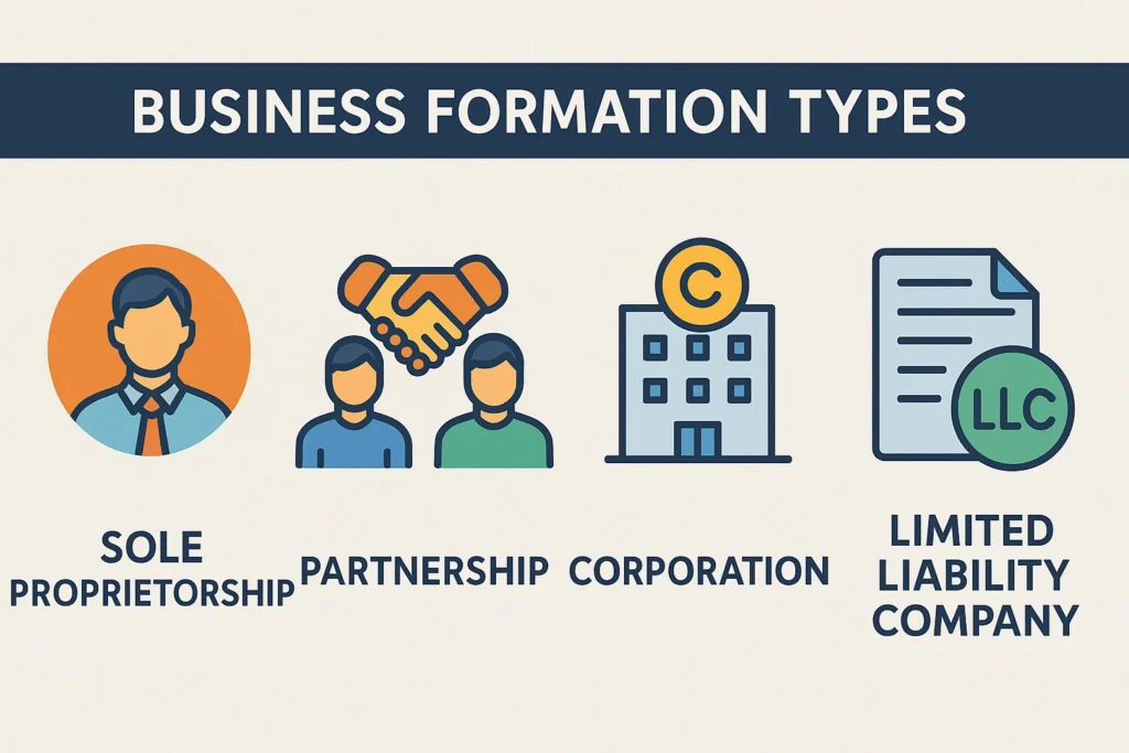 Business formation types