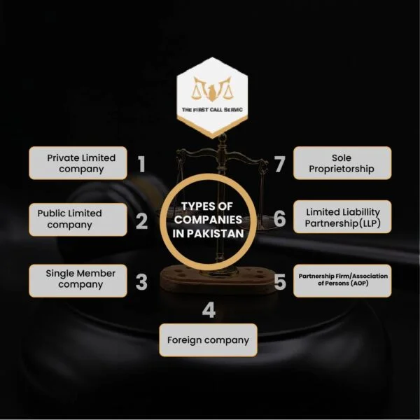 TYPES OF COMPANIES IN PAKISTAN