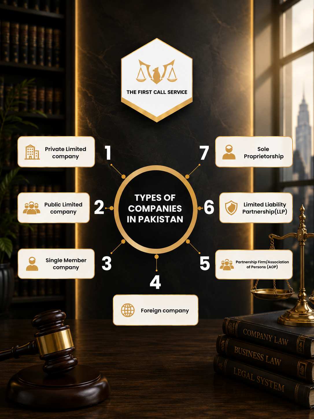 Types of Companies Infographic