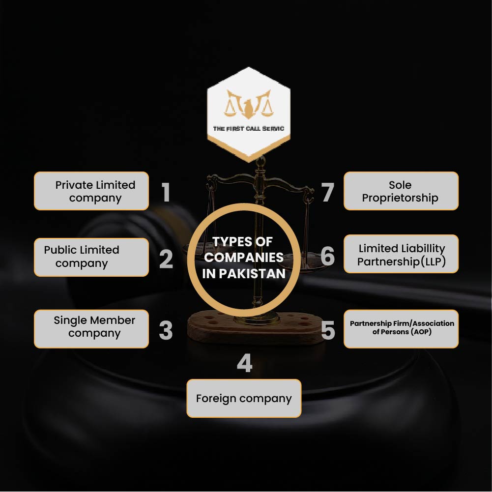 Types of Corporate Formations